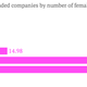 Image for article titled In Hong Kong, having women on the board has no effect on company performance